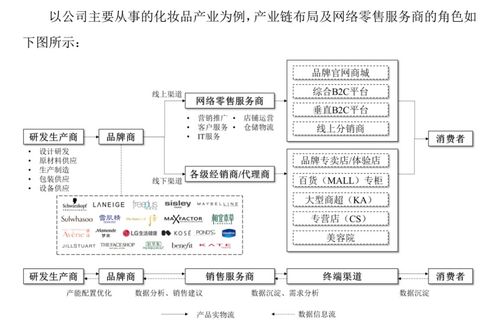 丽人丽妆二次IPO闯关 渠道单一 品牌授权模式埋隐患