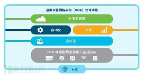 「安全大咖说」思科全球产品管理高级总监Kevin Skahill | FIT20