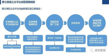 李一环 营销策划不是打败对手,是让顾客购买更多