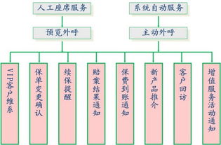 车险活动营销方案 车险销售营销方案