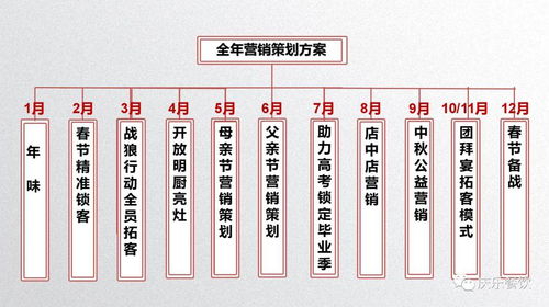 1月14日 15日 庆乐餐饮 年会激励与2021全年营销策划路演班